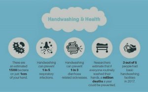 Hand Washing and Health
